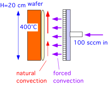 nav_conv_ex_sch