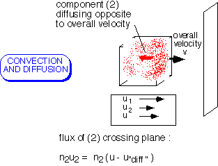 conv_diff_3