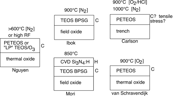 Charge_fig3