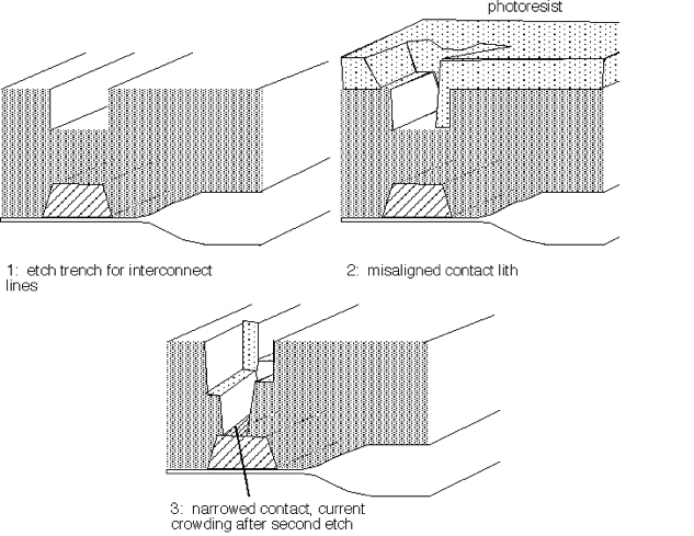 Self_aligned_fig4