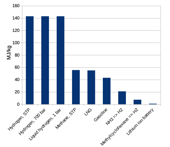 mass-storage-dens-summary_5-30